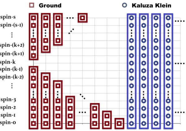 Figure 7. Mass spectra for all possible boundary conditions characterized by Dirichlet conditions on Θ k|s 