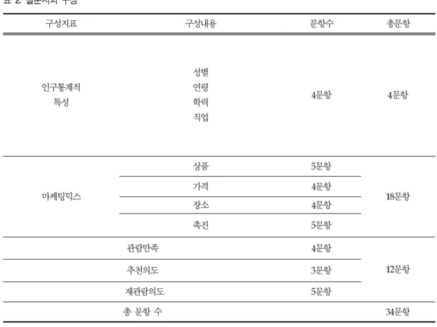 표 설문지의 구성
