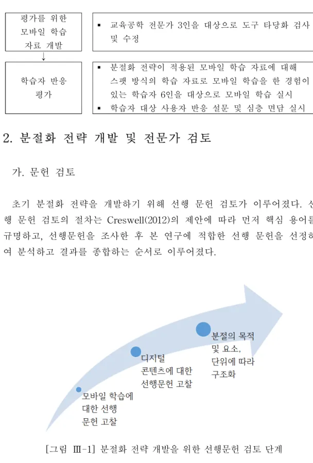 [그림  Ⅲ-1] 분절화  전략  개발을  위한  선행문헌  검토  단계
