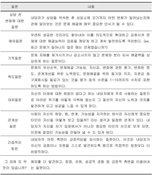 표 해결중심 질문기법