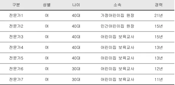 표 요구조사를 위한 현장 전문가