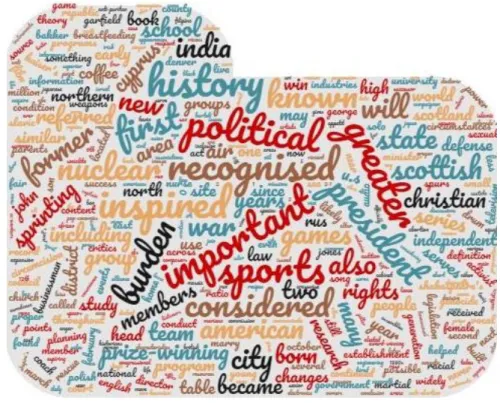 Figure 1. WNC Word Cloud. 