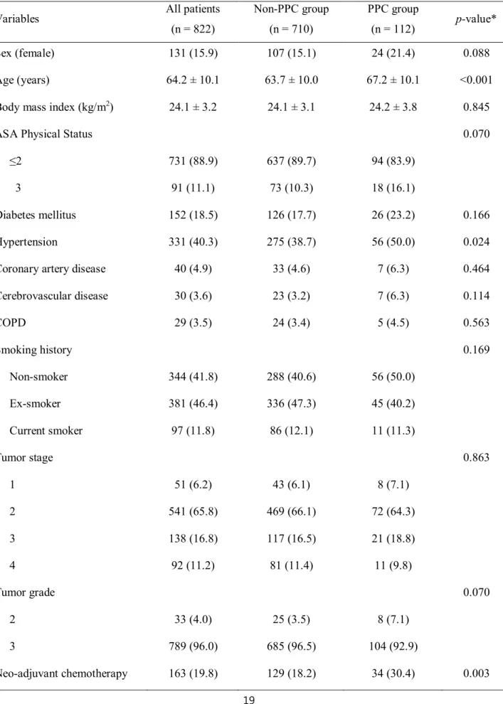 Table 1.1. Demographic, preoperative, and intraoperative data