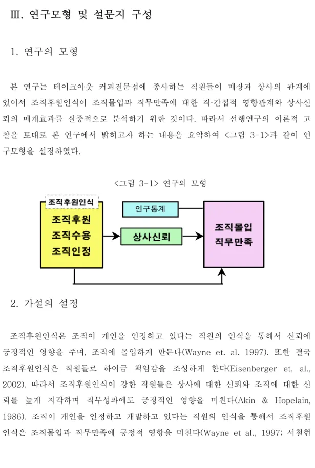 그림 연구의 모형