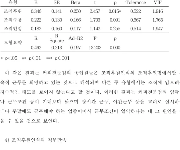 표 조직후원인식의 지속적 조직몰입