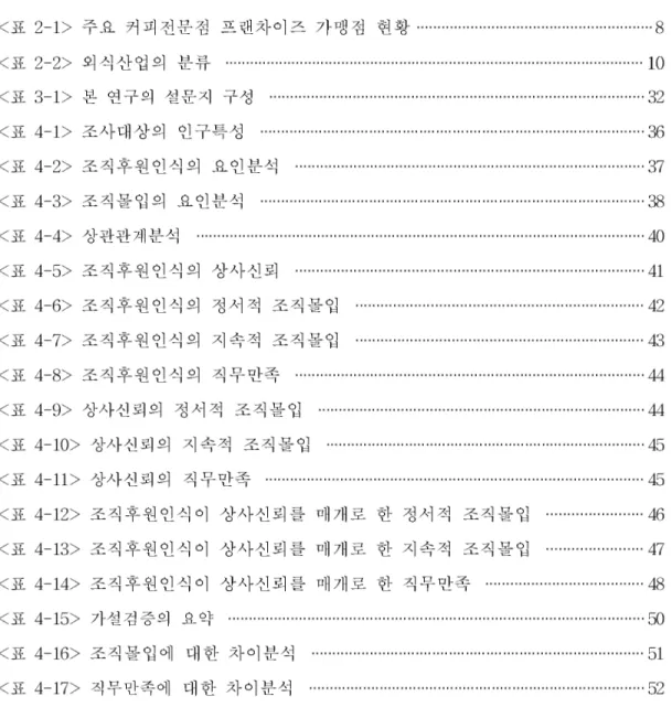 표 목 차