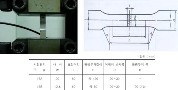Fig. 3.3 Tensile test machine and specimen dimensions for tensile test