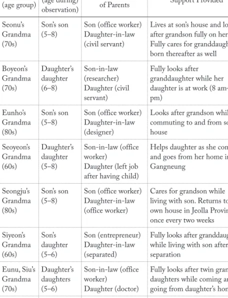 Table 1. Basic information on informants Case 
