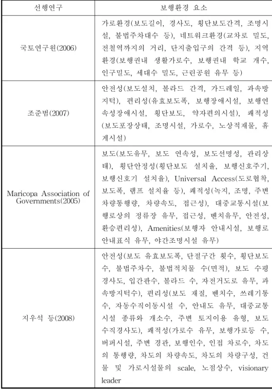 표 3-1.보행환경 요소