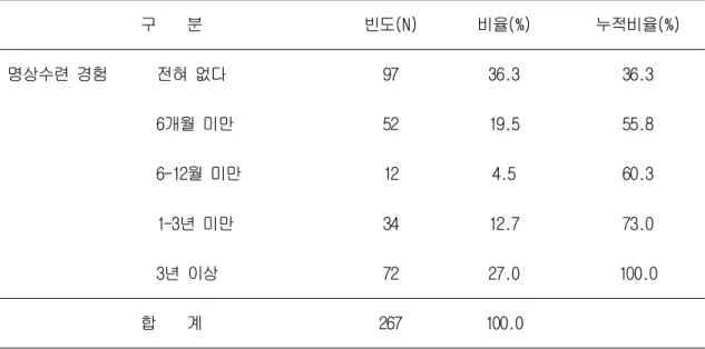 표 명상수련 경험 기간별