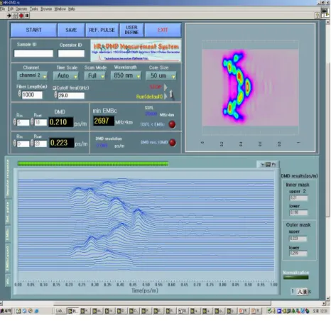 그림 2.9 본 연구실에서 개발된 DMD 측정 시스템의 메인 화면