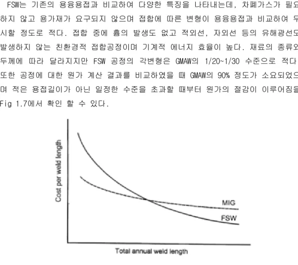 Fig  1.7  Comparison  of  welding  cost  per  unit  length