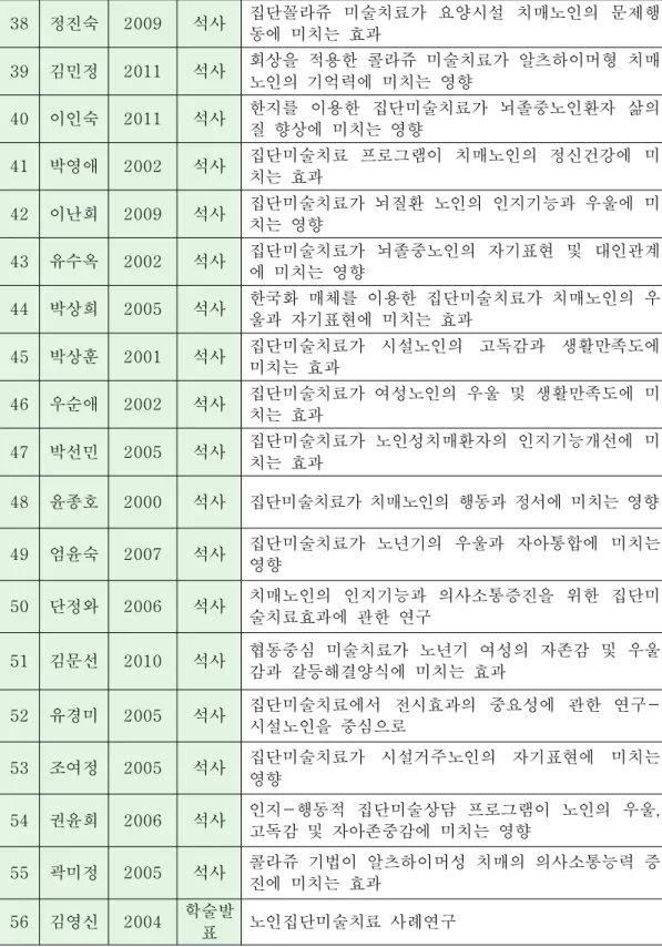 표 노인집단미술치료  사례연구