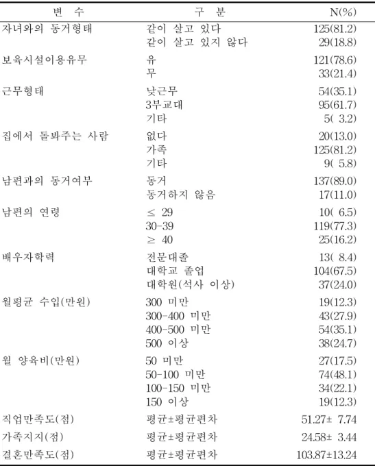 표 3 .맥락적 요인 관련 특성분포