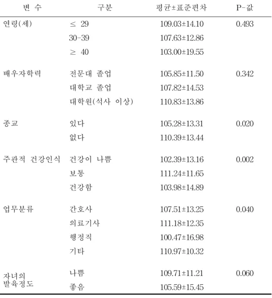 표 5 .어머니 요인,자녀 요인과 양육스트레스와의 관련성