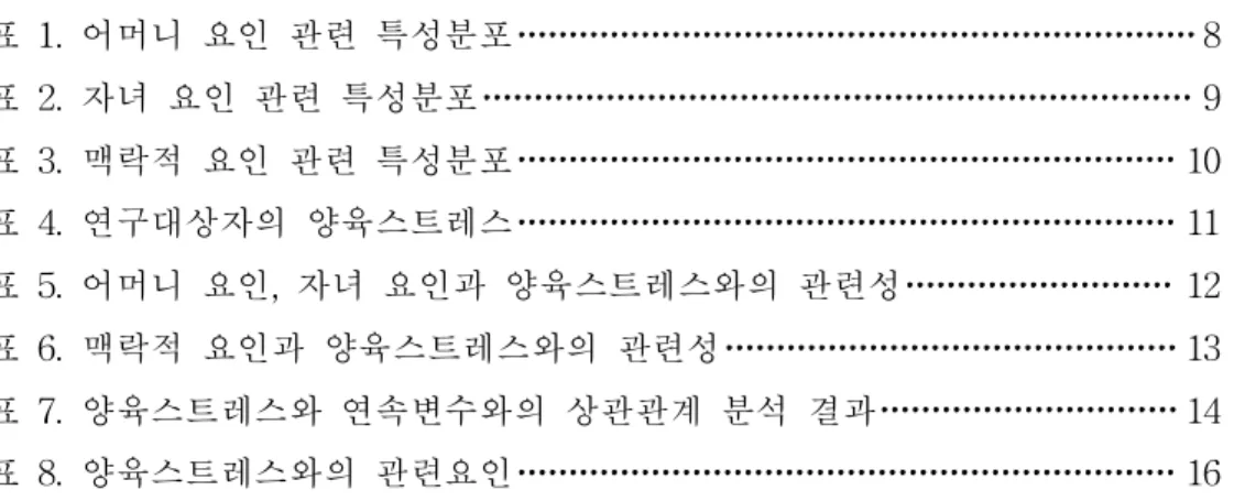 표 1 .어머니 요인 관련 특성분포 8