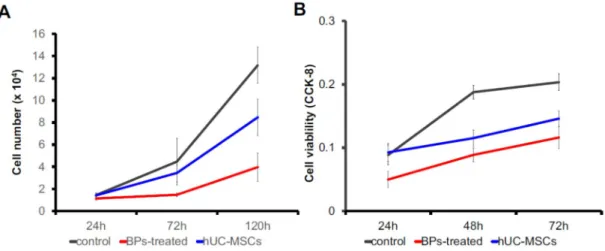 Fig.  1.  Flow  cytometric  analysis  of  mice  Th1/Th2/T17  phenotyping  kit  and  effects  of 