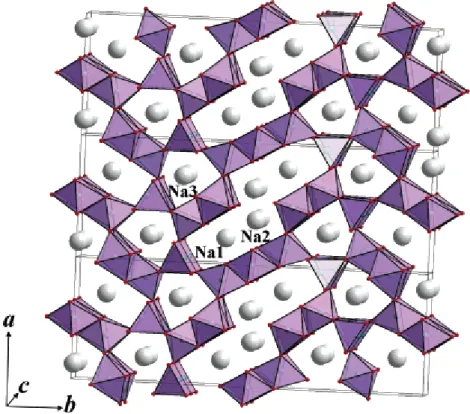 Figure 3. Orthorhombic Structure of Na 0.44 MnO 2  (Sauvage  et al , 2007) 