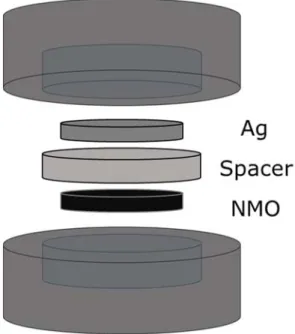 Figure 8. Coin cell configuration for cyclic voltammetry, spacer: mdi  filter paper  