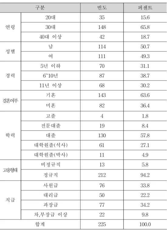 [표 4-1] 일반적 특성