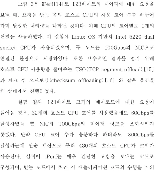 그림 3은 iPerf[14]로 128바이트의 데이터에 대한 요청을 보낼 때, 요청을 받는 쪽의 호스트 CPU의 사용 코어 수를 바꾸어 가며 달성한 처리량을 나타낸 것이다