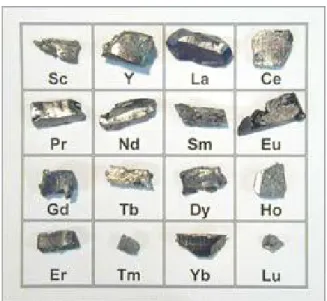 Figure  5.  Many  kinds  of  REE  metals