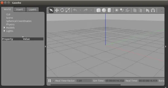 Fig. 2.8 User interface in gazebo 