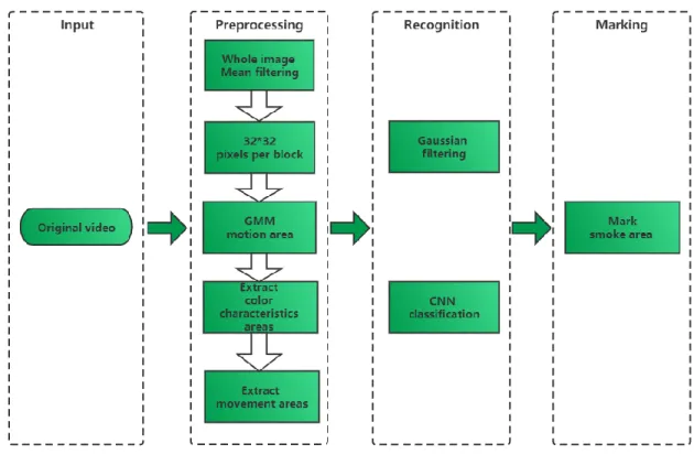 Figure 1-4: System framework diagram .