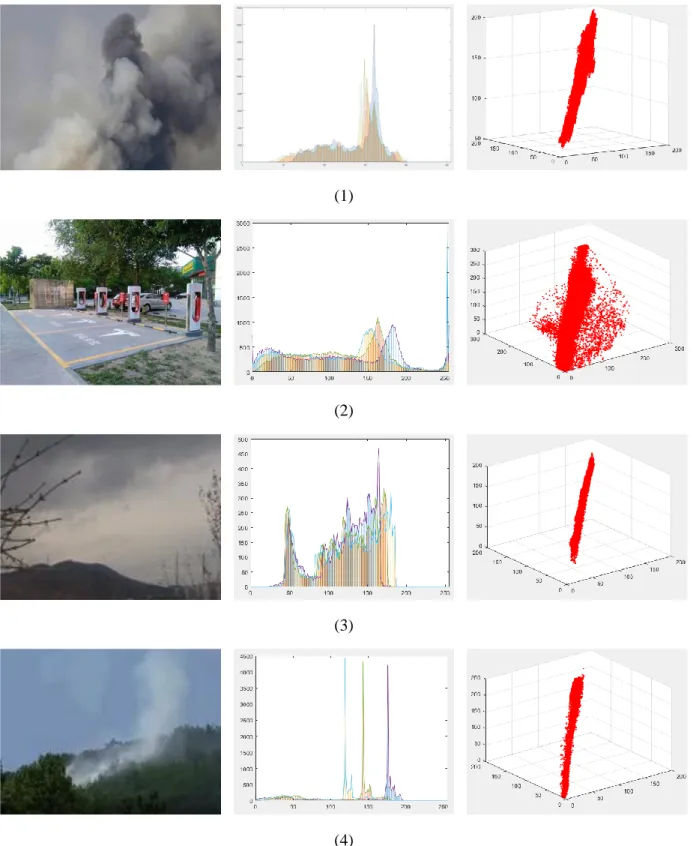 Figure 3-6: Four comparison images and the two-dimensional and three-dimensional images of the R, G, B  components of each images