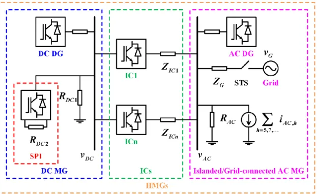 Fig. 1.1 HMGs general circuit. 