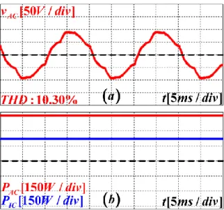 Fig. 3.11 Simulation results. Steady-state performance with nonlinear load and without harmonic current  reference generator: (a)  v AC  and its THD, (b)  P AC  and  P IC 