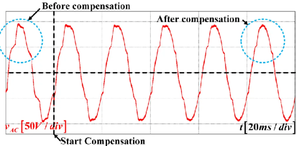 Fig. 3.14 Simulation results. Transient waveform of  v AC  when the proposed IC controller is activated