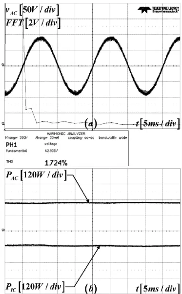 Fig. 3.17(a) shows the distorted AC bus voltage and its THD due to the nonlinear load