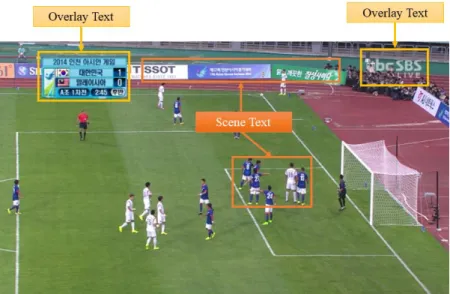 Fig.  1.1  The  example  of  kinds  of  the  text  in  video  sequences