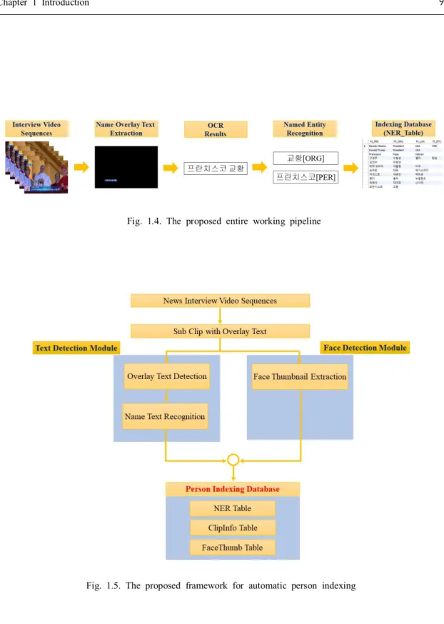 Fig.  1.4.  The  proposed  entire  working  pipeline