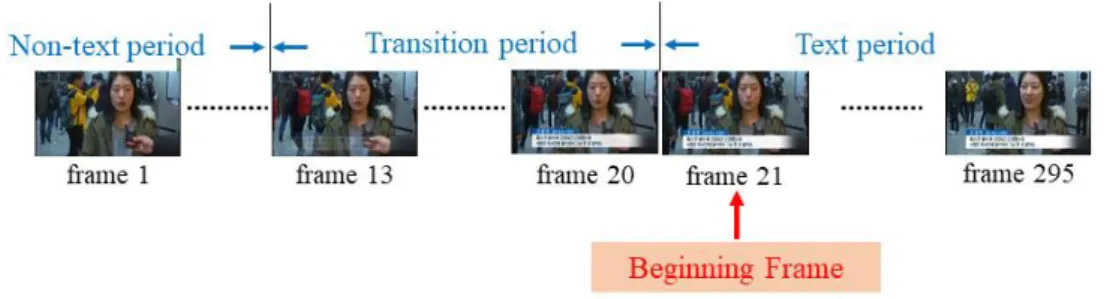 Fig.  3.4.  The  characteristics  of  overlay  text  in  news  video  sequences