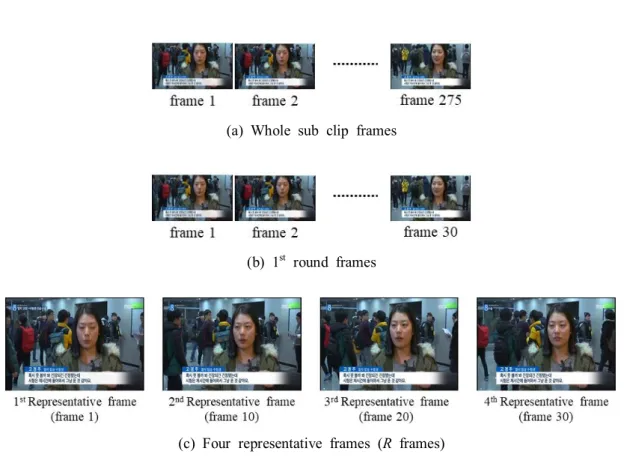 Fig.  4.3.  The  Four  representative  frames  (R frames)  edge  images