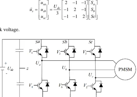 Fig. 4. shows the two level, three-phase VSI-fed PMSM system. The relationship between three-phase  stator  voltage  vector u s and  switching  states S a , S b and S c can  be  described  as  equation  (2-7)
