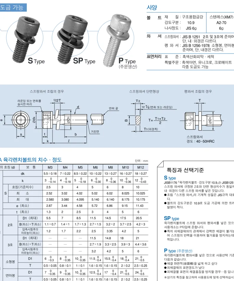 표 　 　 준 : 흑색산화피막·세척