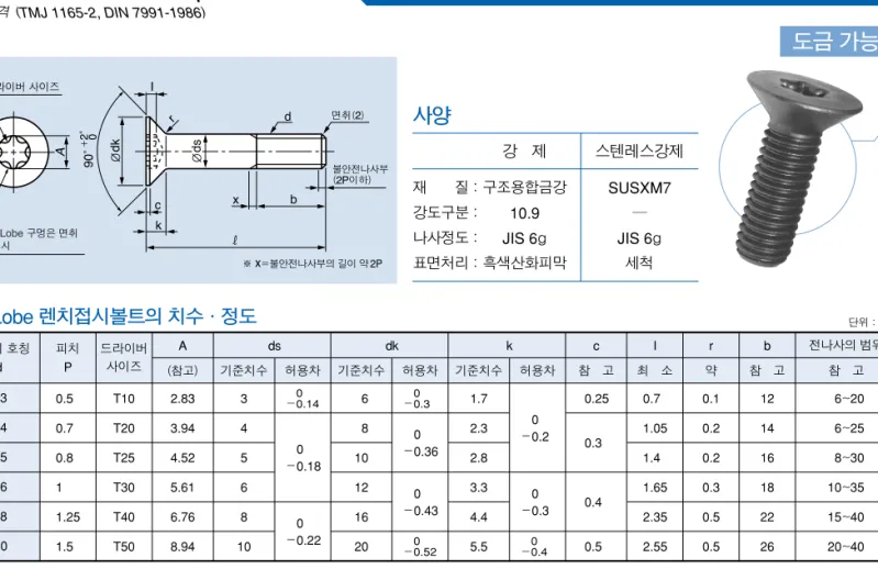 표 중의 dk, k의 기준치수는 DIN 7991-1986의 규격과 일치할 것.