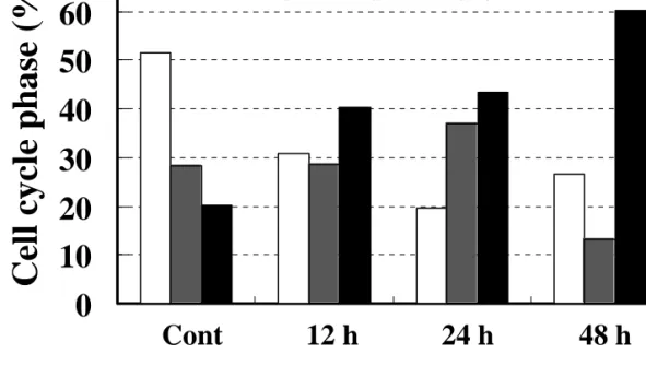 Figure 2. Seong Gyu Ko, et al  