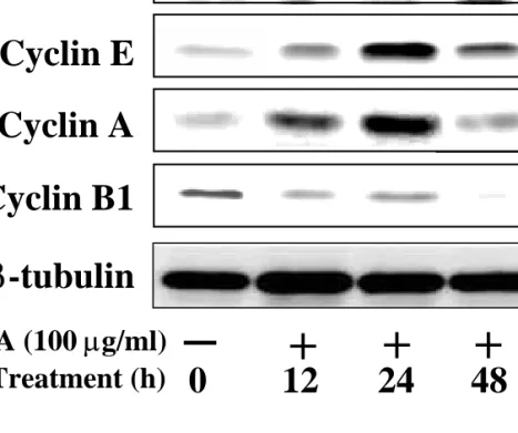 Figure 3. Seong Gyu Ko, et al  