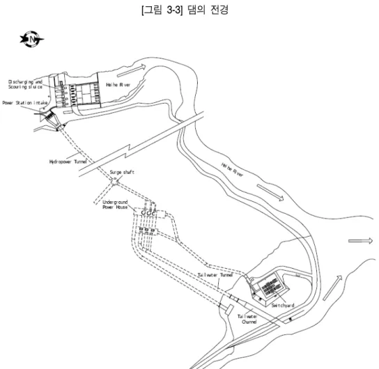 [그림  3-3]  댐의  전경 