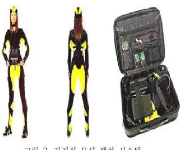 그림  3.  자기식  모션  캡쳐  시스템 