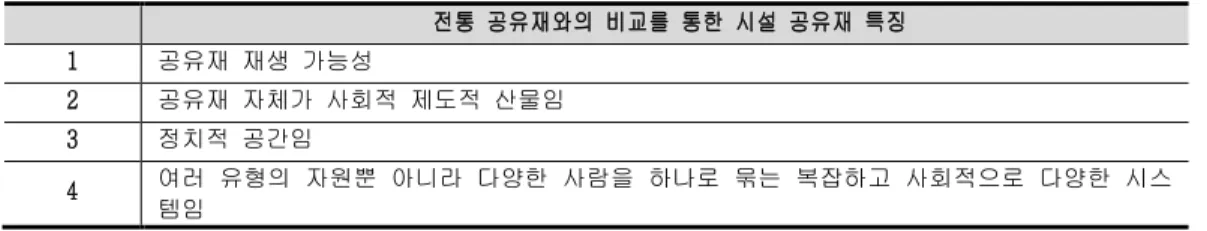 [표  3-8]  전통  공유재(천연자원)와  시설  공유재의  차이점 