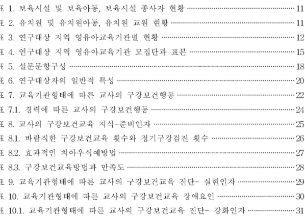 표 목 차