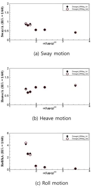 Fig. .5.25 Repeatability of m
