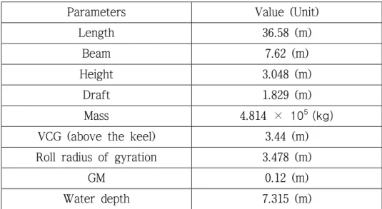 Table 2.1 Principal dimensions of the barge 
