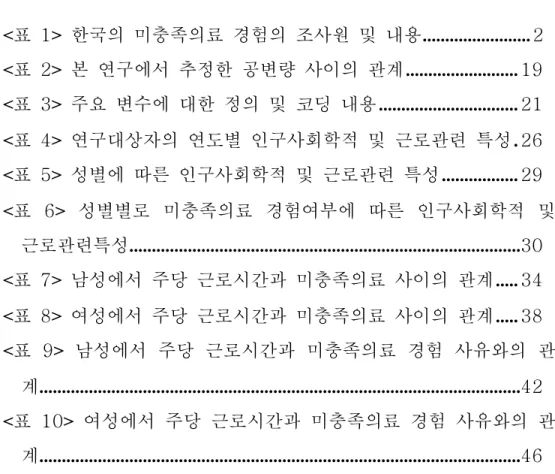 표 목차