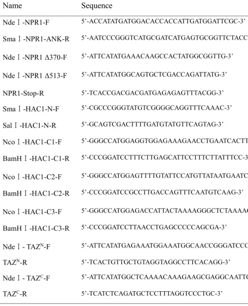 Table 2-3. Primers used for Yeast-Two-Hybrid constructs.